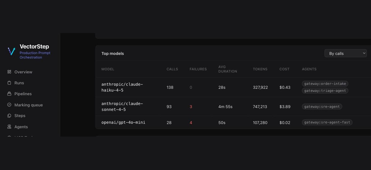Insights model comparison table: calls, failures, avg duration, tokens and cost per model
