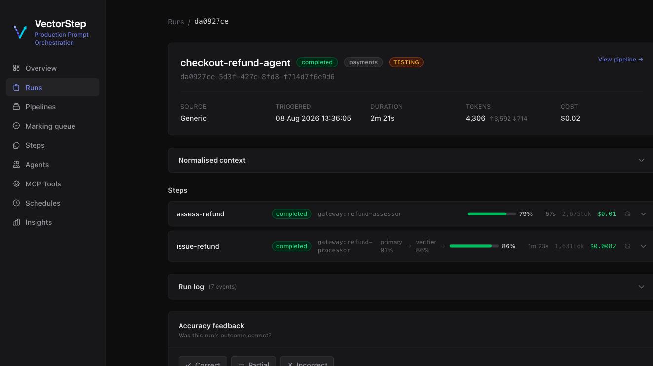 A run’s steps end to end — executor, duration and tokens for each, gating or not
